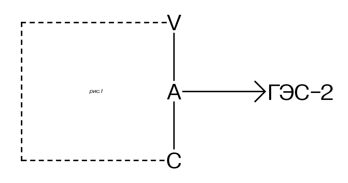 Дом культуры «ГЭС-2»